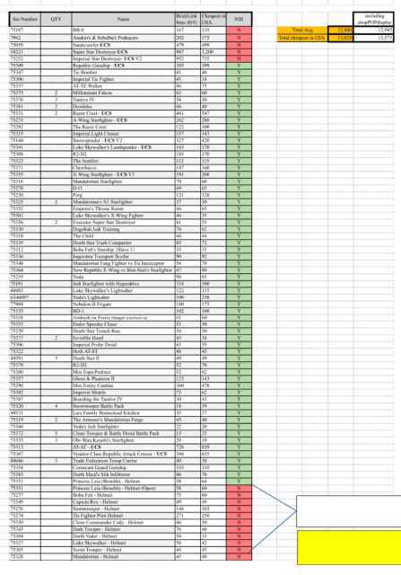 13k worth of Lego Star Wars to trade 